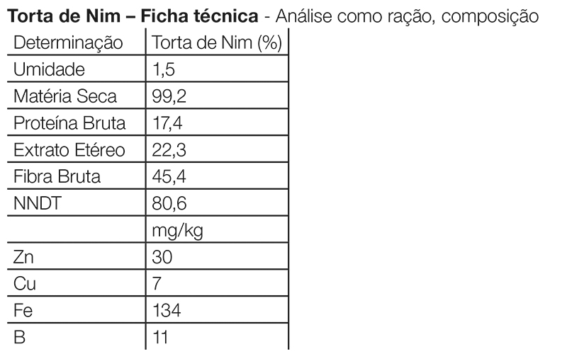 tabela-3